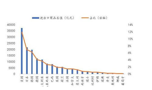 電子集成電路 我國出口額最大的非服裝玩具類商品，兩月收入超2100億元