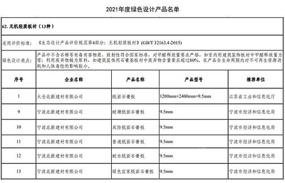 北新建材石膏板廠(chǎng)和防水材料廠(chǎng)入選2021年度國(guó)家級(jí)綠色工廠(chǎng)名單