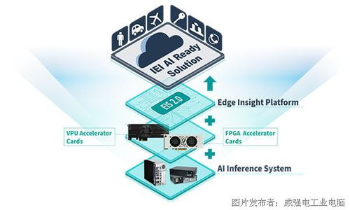 iei威強(qiáng)電與英特爾連手加速進(jìn)化智慧工廠掌握產(chǎn)業(yè)先機(jī)