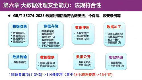 《GB/T 35274-2023 信息安全技術(shù) 大數(shù)據(jù)服務(wù)安全能力要求》解讀 數(shù)據(jù)處理和存儲支持服務(wù)