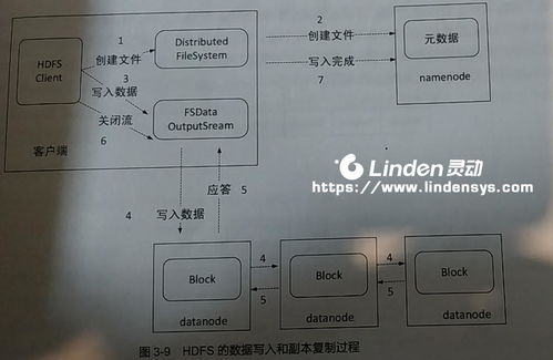 分布式存儲內(nèi)部構(gòu)造揭秘 靈動公司云服務(wù)的數(shù)據(jù)處理與存儲支持方案