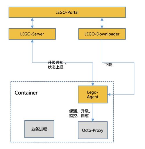 美團(tuán)基于Service Mesh的服務(wù)治理系統(tǒng)Octo 2.0 數(shù)據(jù)處理和存儲支持服務(wù)詳解