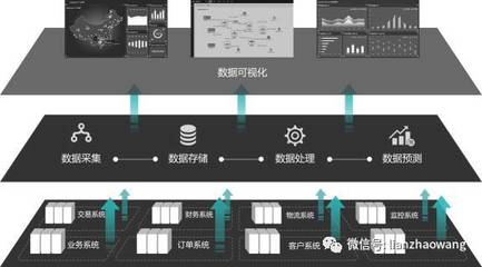 業(yè)務(wù)運(yùn)維與互聯(lián)網(wǎng)+背景下IT融合之道 數(shù)據(jù)處理與存儲支持服務(wù)解析