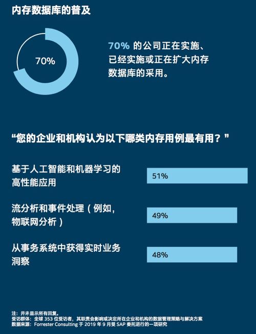 數據與業務 緊密相連的命脈——全球調查報告揭示數據處理與存儲的關鍵作用