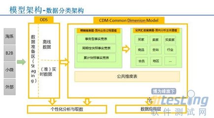 企業(yè)可以不要大數(shù)據(jù)，但必須要有“數(shù)據(jù)中臺”數(shù)據(jù)處理和存儲支持服務(wù)