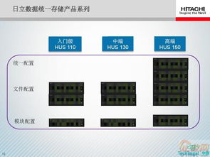 HUS 塊、文件與對(duì)象數(shù)據(jù)的融合統(tǒng)一存儲(chǔ)